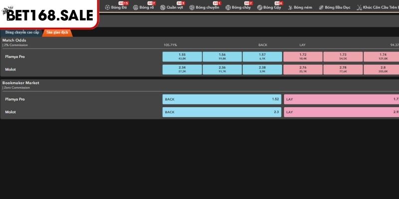 K Sports Bet168 – Cổng Cá Cược Thể Thao Châu Á Đỉnh Cao 2 Quy trình tham gia K Sports Bet168 đơn giản