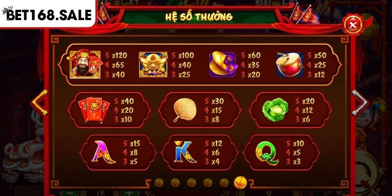 Lân Hái Lộc Slots Bet168 Cách Chơi Và Bí Quyết Chiến Thắng 2 Tỷ lệ trả thưởng của game Lân Hái Lộc Slots Bet168