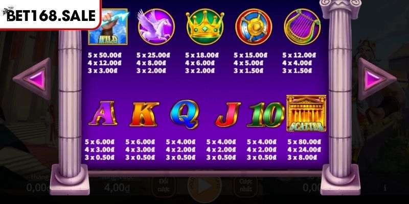 Vòng Quay Hoàng Gia Bet168 - Chinh Phục Thưởng Triệu Đô 2 Sức mạnh của các biểu tượng trong Vòng Quay Hoàng Gia Bet168